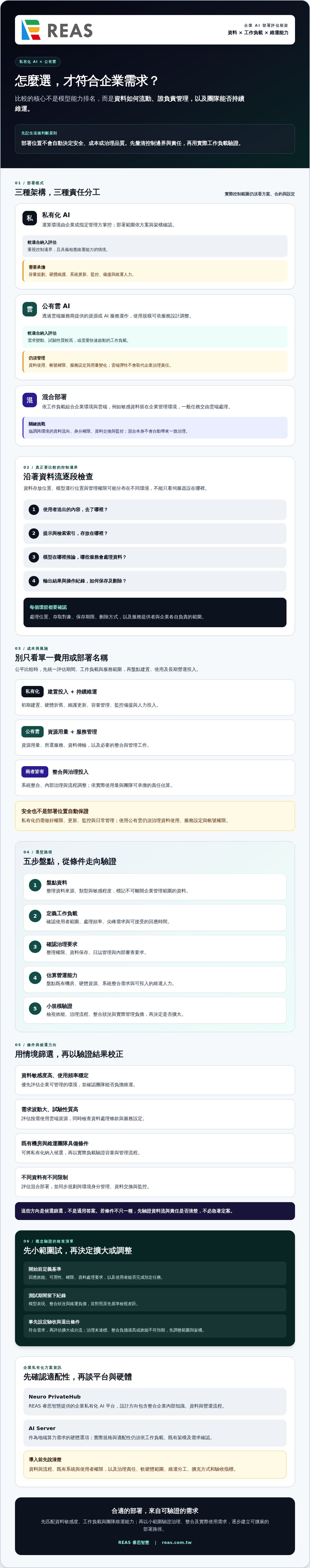 私有化 AI 與公有雲比較：企業如何依資料與工作負載做出選擇？