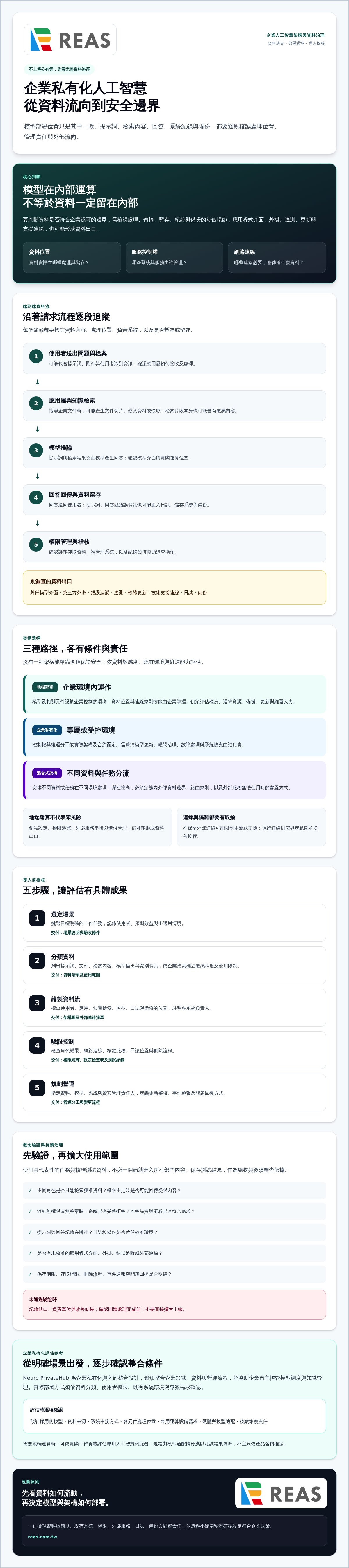 不上傳公有雲 AI 方案怎麼規劃？企業資料留在內部的實務指南