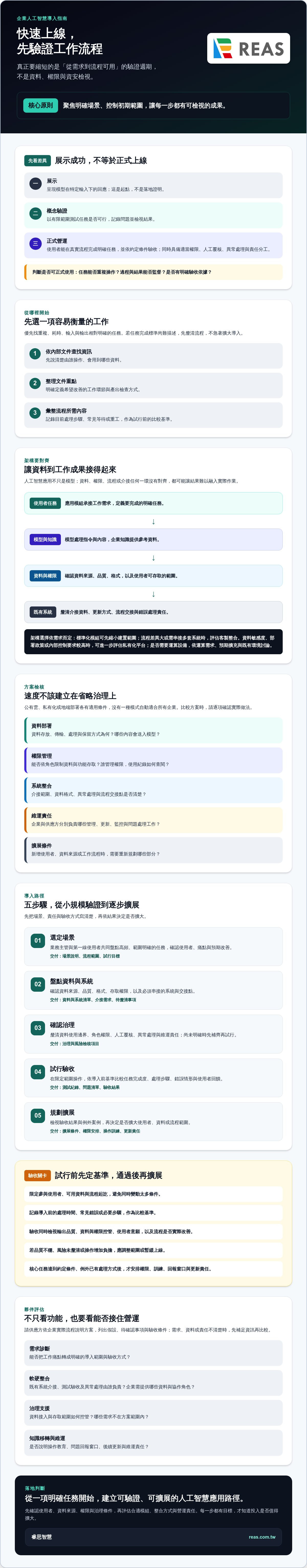 快速上線 AI 解決方案怎麼選？企業導入與價值驗證指南