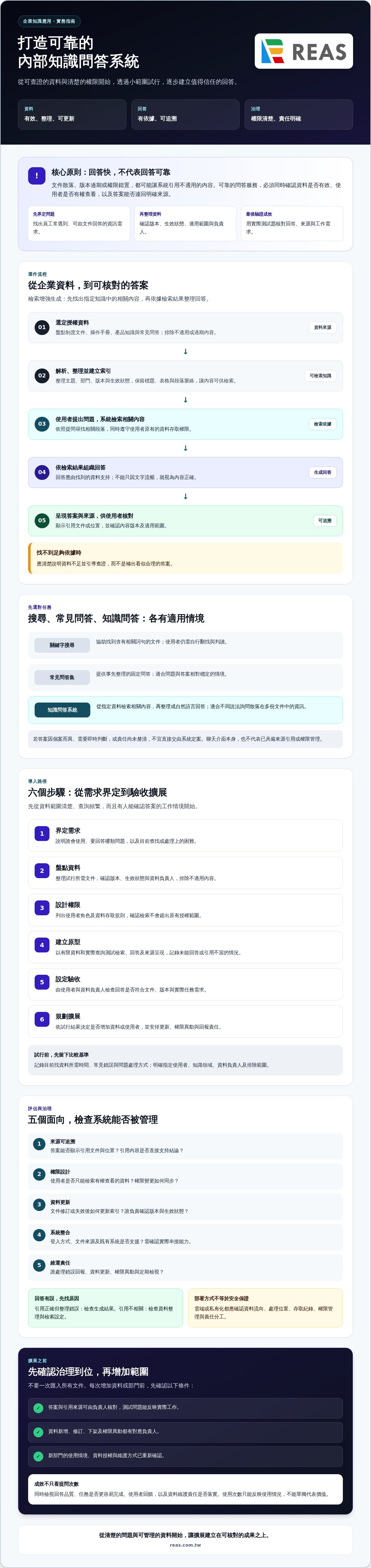 內部知識 AI 問答系統