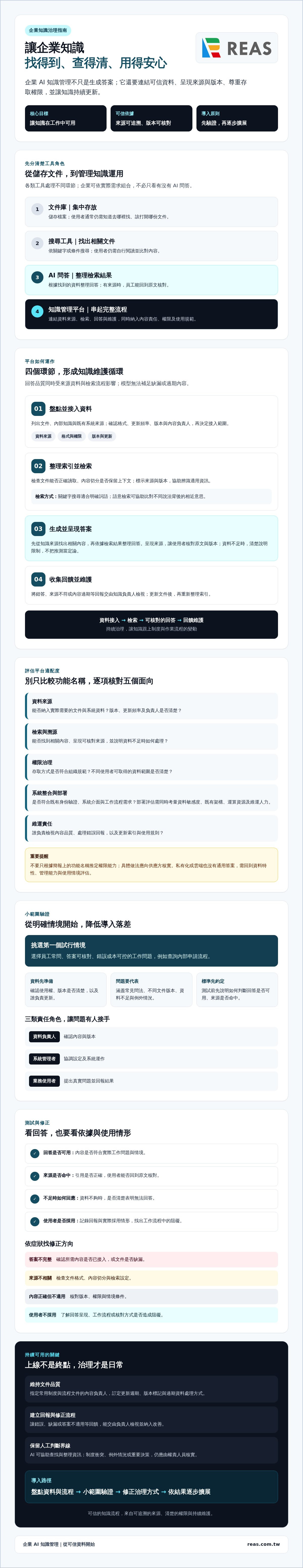 企業 AI 知識管理平台