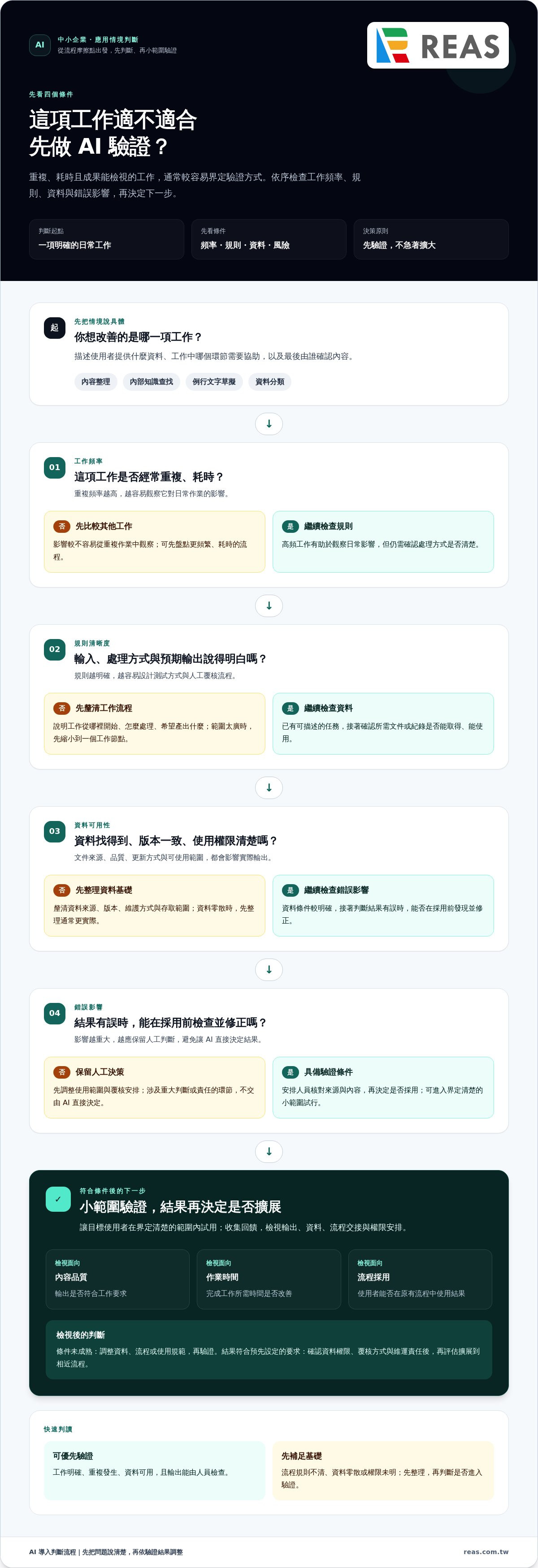中小企業 AI 落地方案