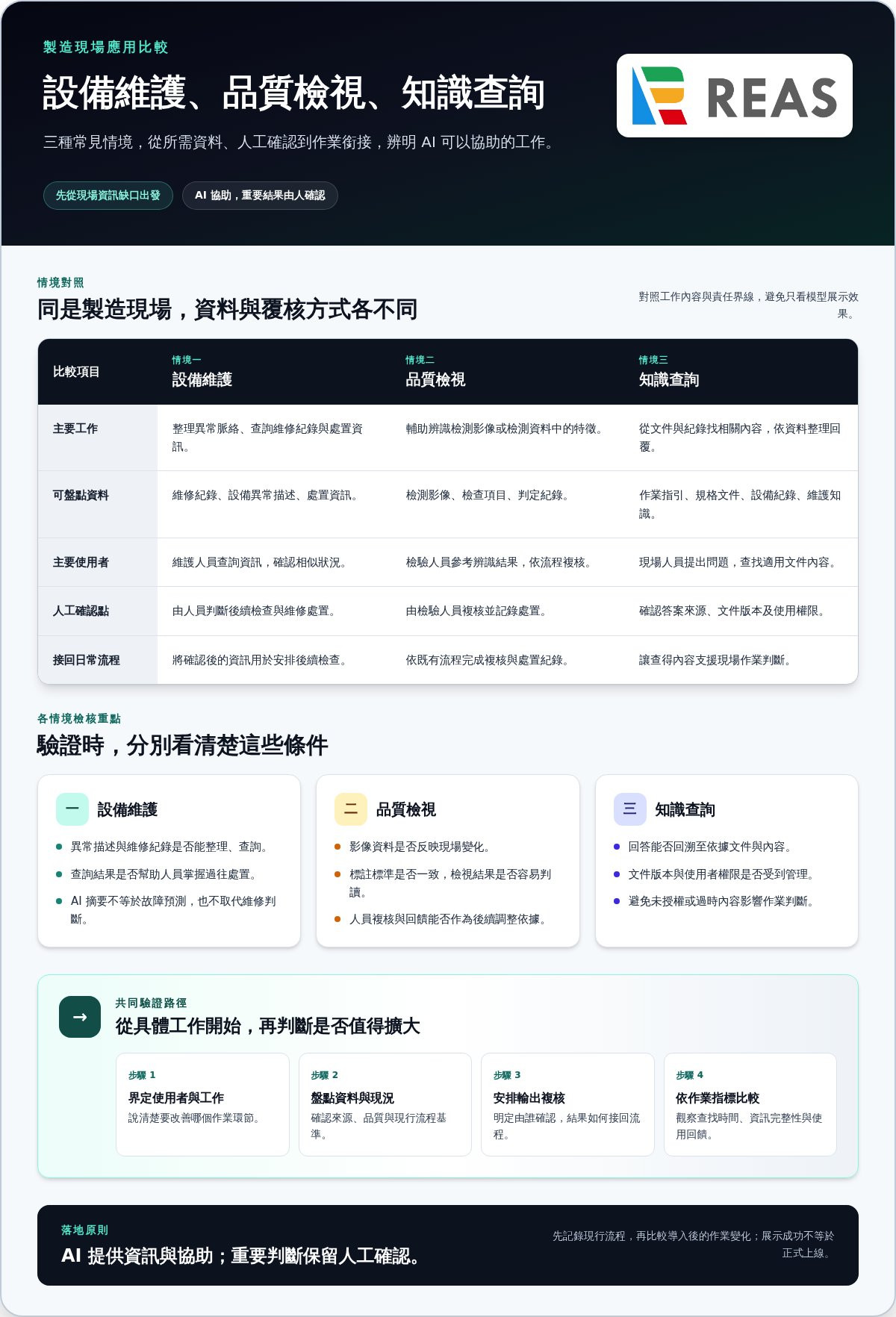 製造業 AI 系統整合