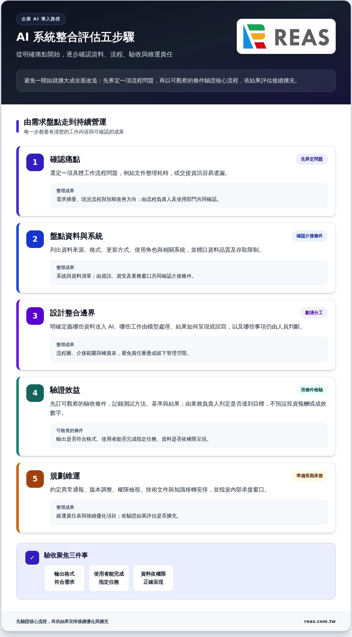 AI 系統整合服務