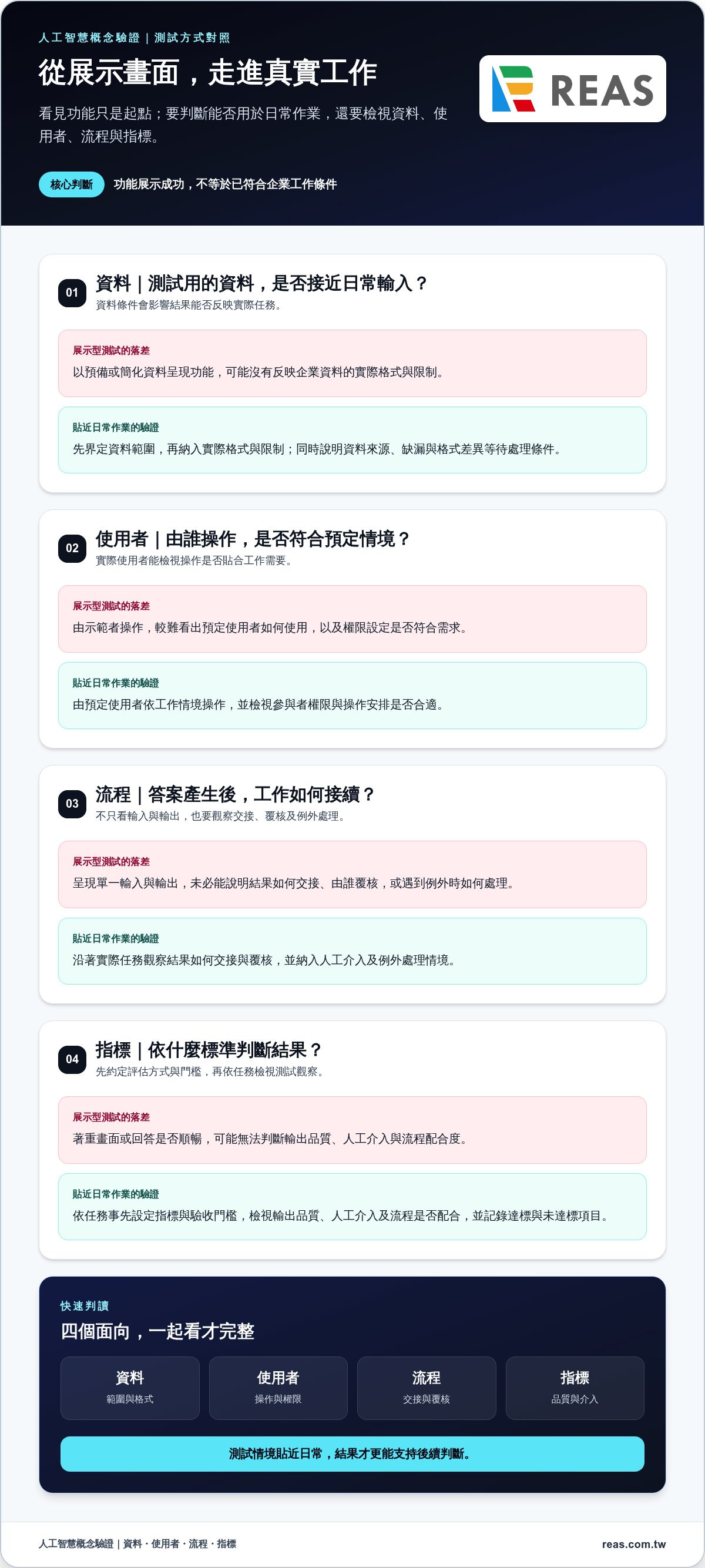 AI POC 驗證服務怎麼做？企業從試點到落地的實務指南