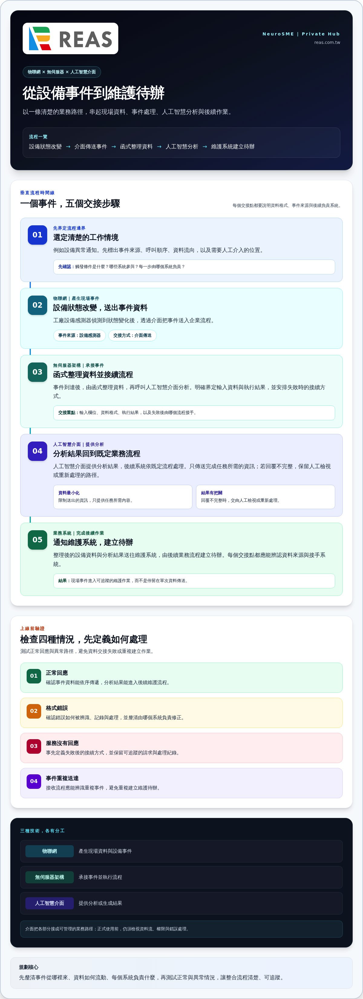 AI 系統 API 串接整合：了解 Gateway、監控與新興應用
