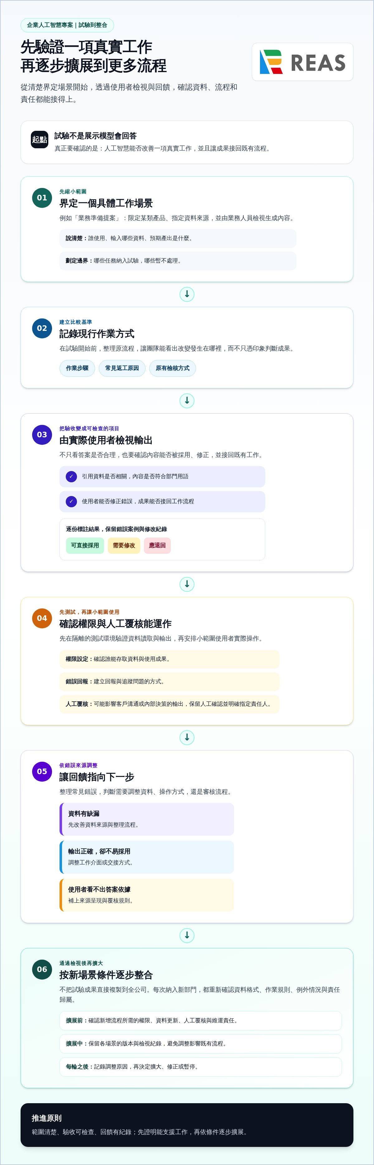 企業 AI 夥伴共創