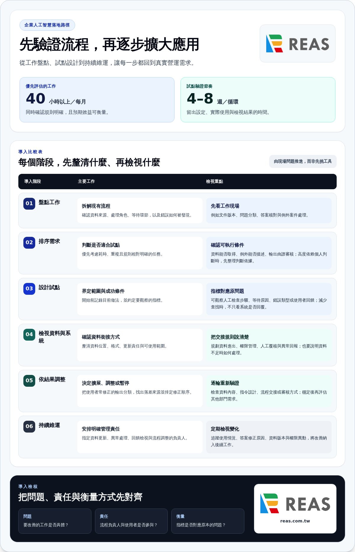 企業 AI 落地顧問