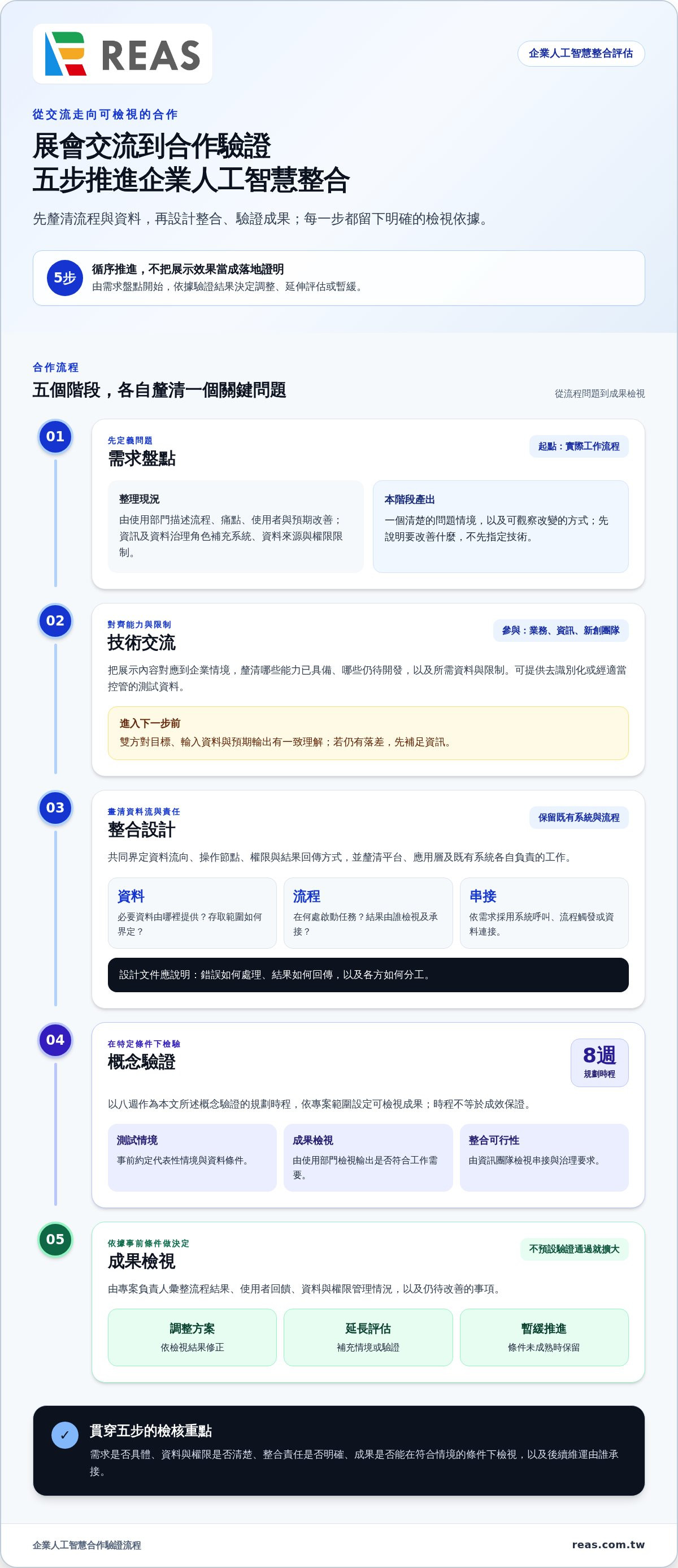 有眾多新創AI科技公司參加: