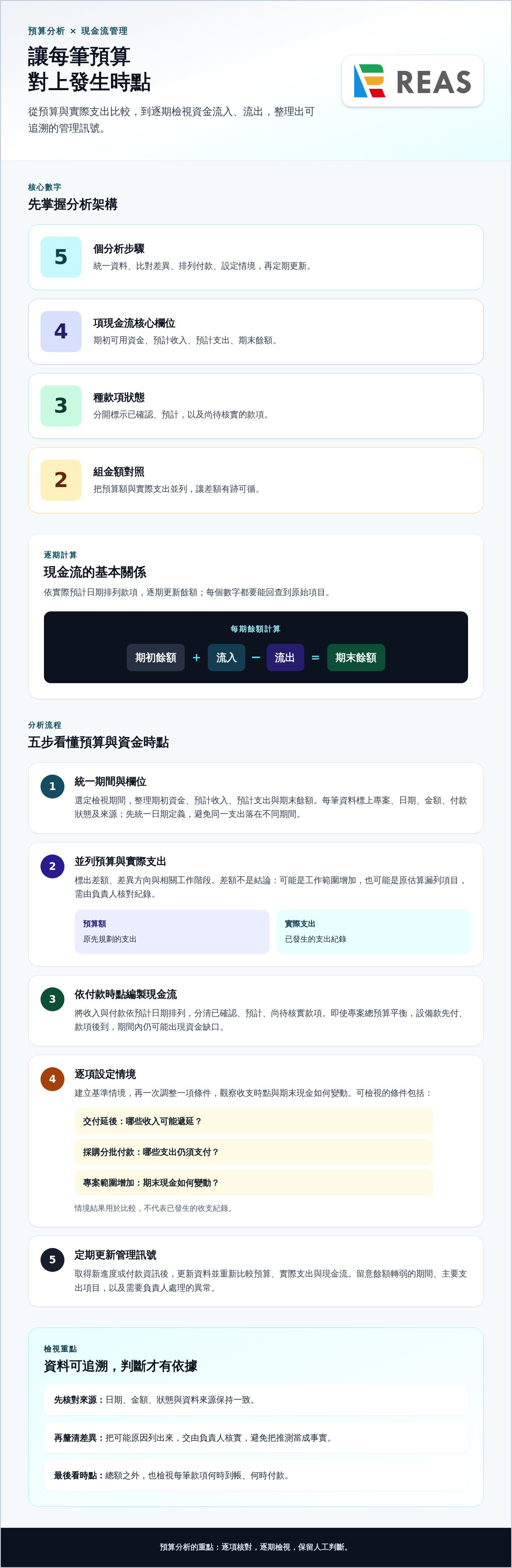 AI 專案預算規劃範本